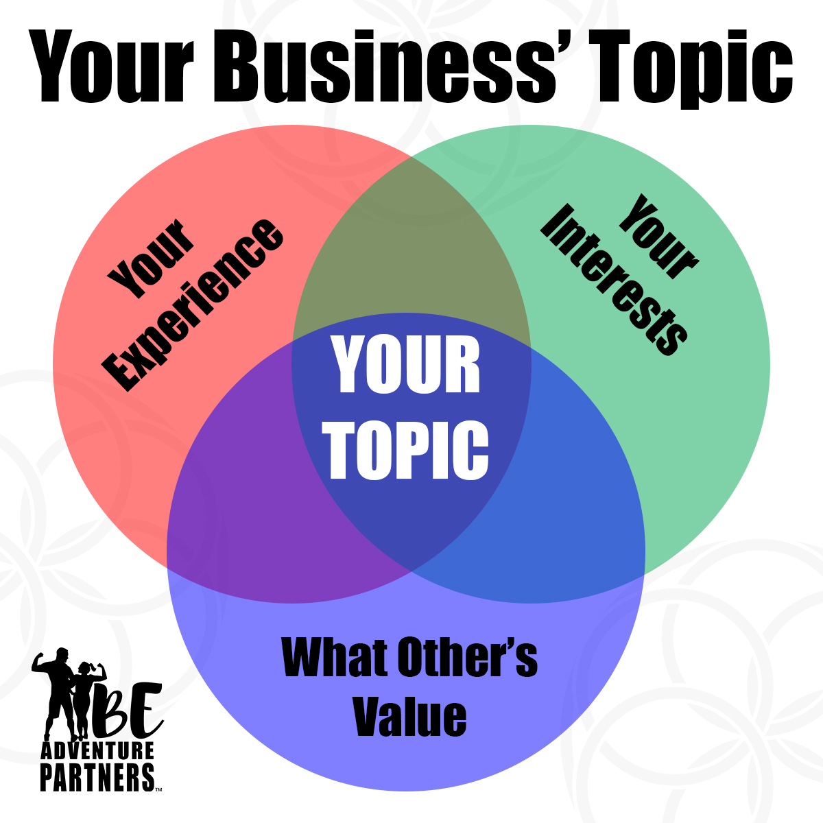 Your Business Topic