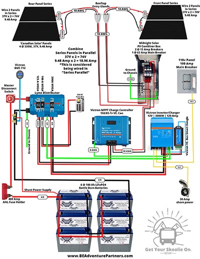 Solar Diagram